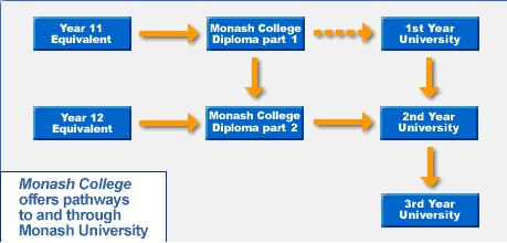  Monash College