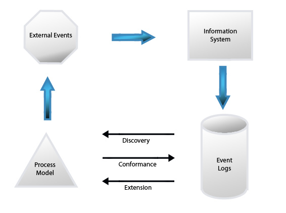 Monash university research data management strategy