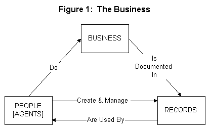 Sample of theoretical framework for thesis