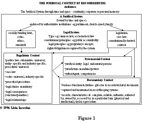Corporeal Legal Meaning